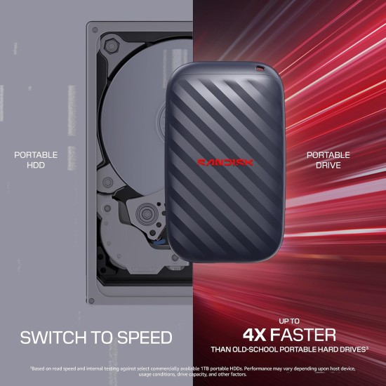 Sandisk 1TB Portable Drive, Up to 600MB/s Read Speeds